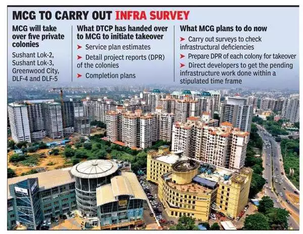 MCG to carry out infra survey