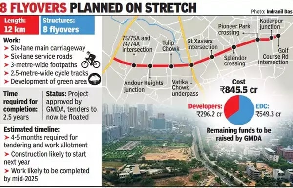 8 Flyovers Planned on Stretch