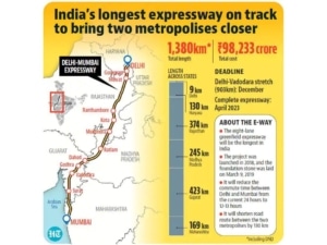 The Delhi-Vadodara-Mumbai Expressway Has Been Completed, 
