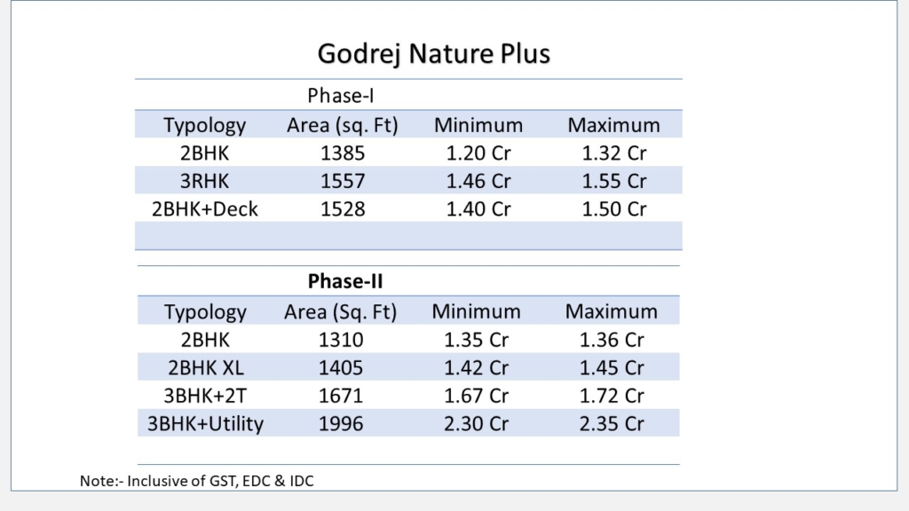 Price Of Godrej Nature Plus